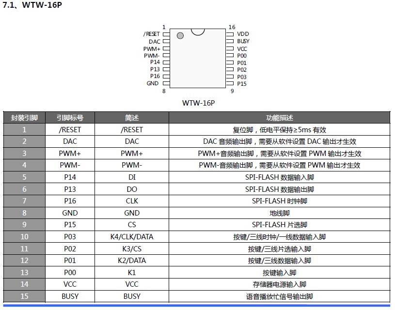 WT588D模块说明