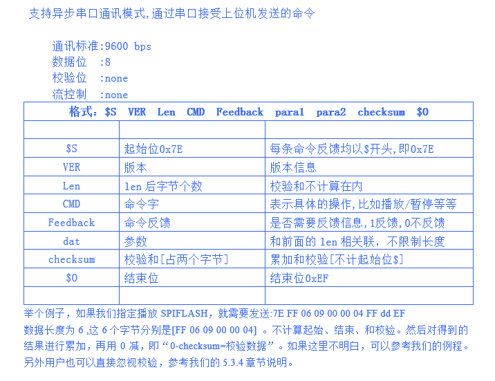 语音芯片串口通讯协议