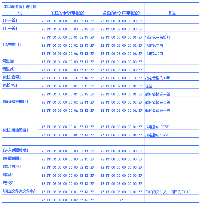 语音芯片控制指令集