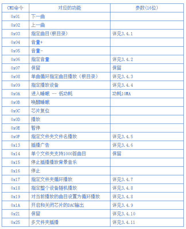 语音芯片控制指令